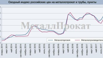 Ценовые прогнозы в Краснодарском Крае на 2018 год. 21.01.2018